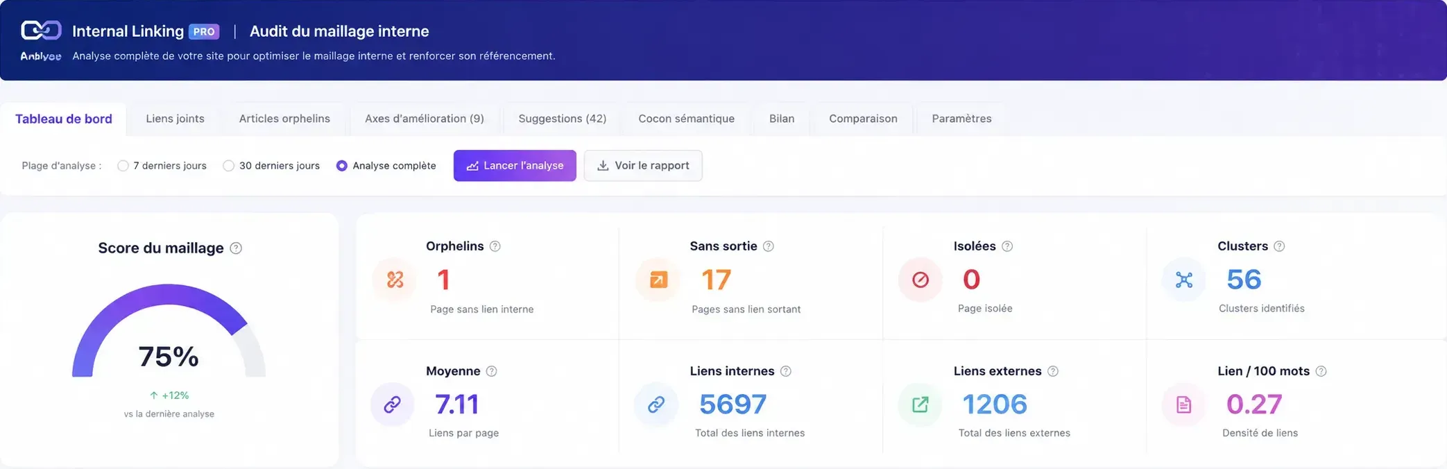 Aperçu du tableau de bord Internal Linking Pro